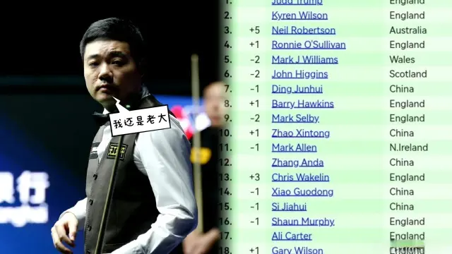 罗伯逊力压, 也能尽快找, 仅落后小特 罗伯逊力压, 也能尽快找, 仅落后小特