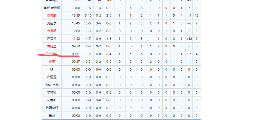 gtimg, 来自森林狼