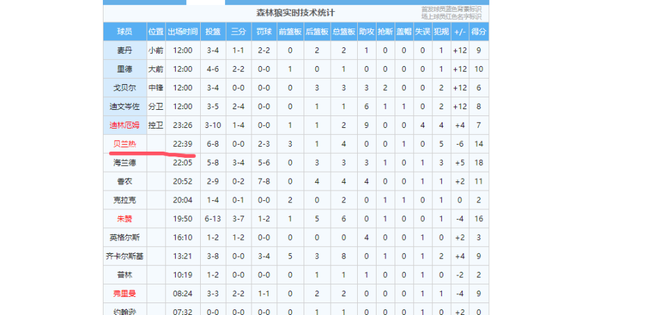 tDqzy, 包括马卢阿